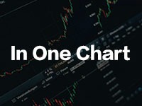 A new batch of major projects are accelerated, and