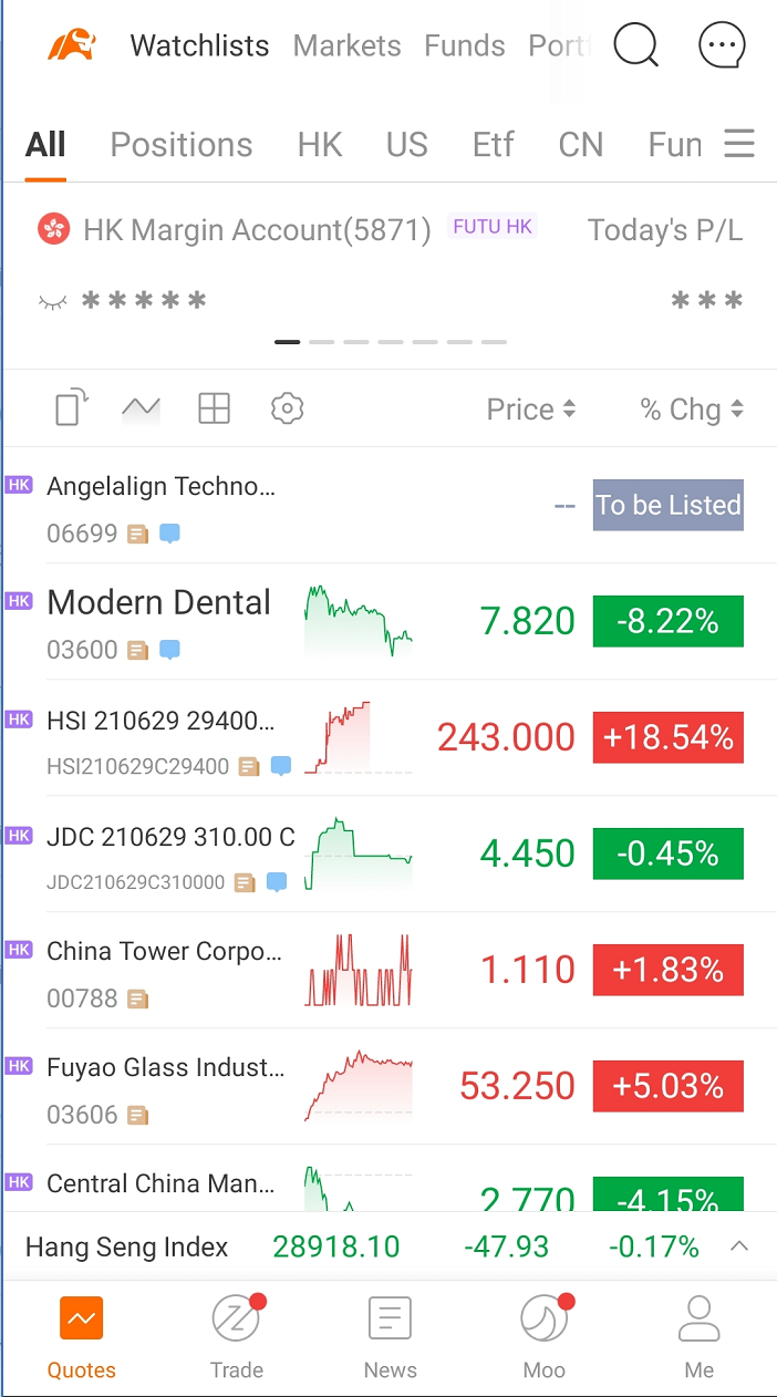 What does the icon of the watchlist mean? moomoo Help Center